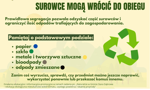 Zdjęcie do Segreguj odpady &ndash; surowce mogą wr&oacute;cić do obiegu! Działania edukacyjne w Gminie Stara Dąbrowa